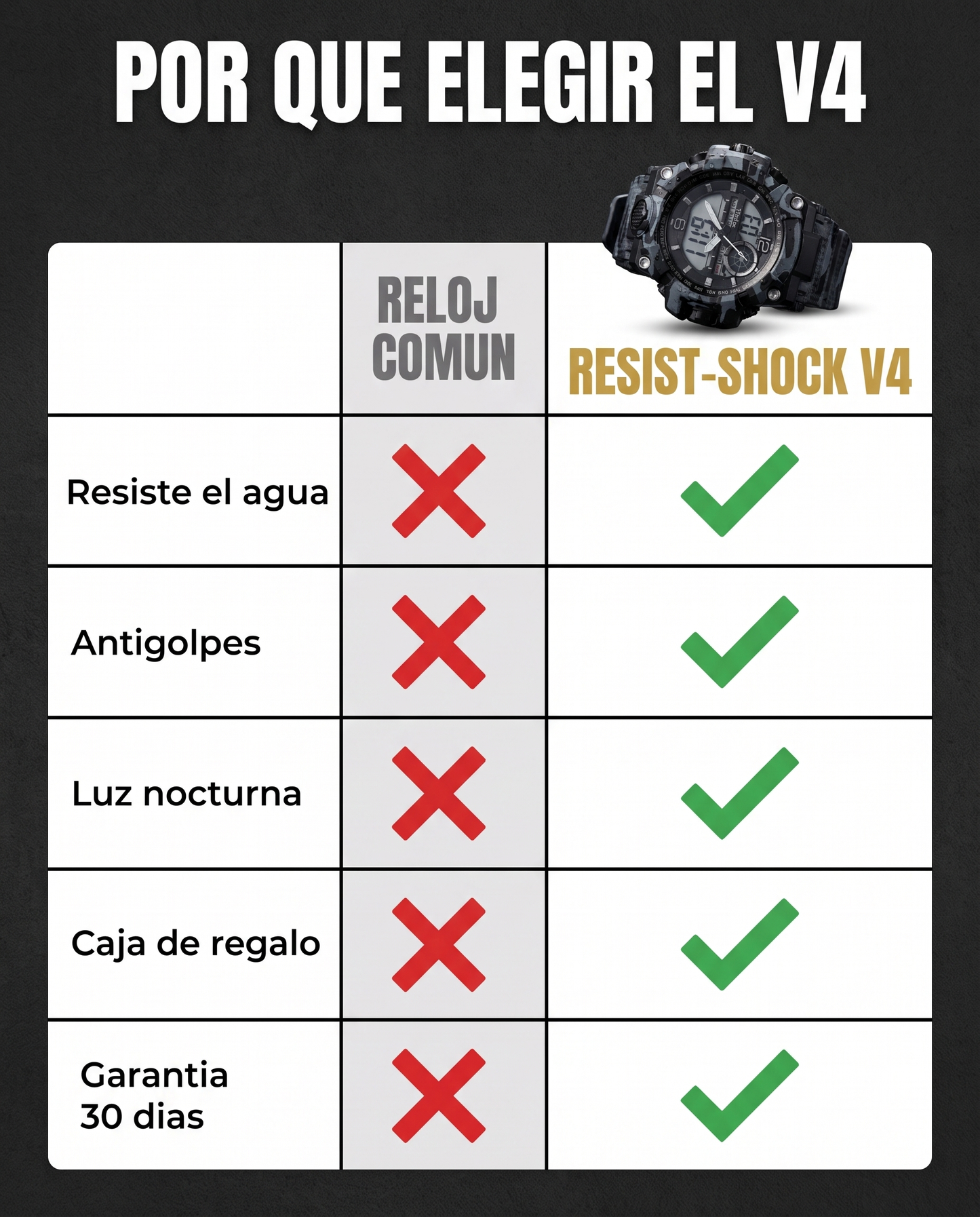 Comparacion Reloj comun vs Resist-Shock V4: resiste agua, antigolpes, luz, caja de regalo, garantia