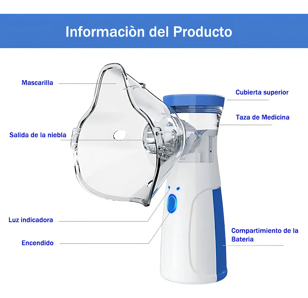 Nebulizador Mesh Portátil - máscara adulto